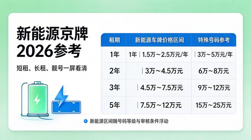 2026年北京汽车市场趋势分析